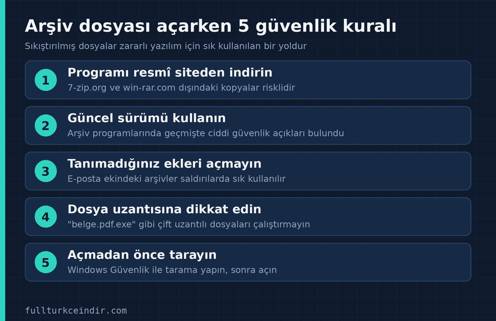 Arşiv dosyası açarken uyulması gereken beş güvenlik kuralı