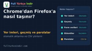 Chrome’dan Firefox’a Geçiş: Yer İmleri, Geçmiş ve Parolalar Nasıl Taşınır?