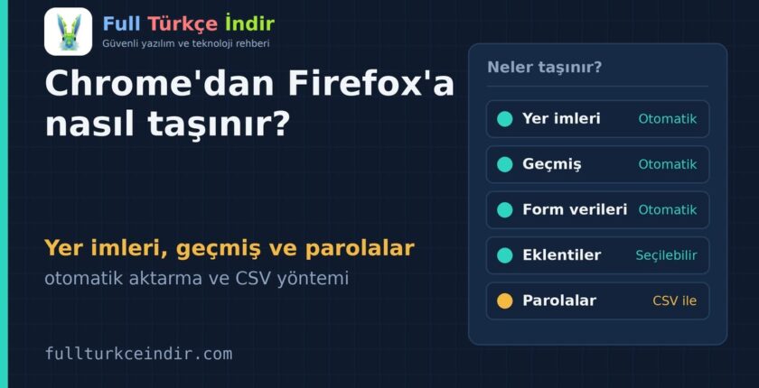 Chrome’dan Firefox’a Geçiş: Yer İmleri, Geçmiş ve Parolalar Nasıl Taşınır? Chrome’dan Firefox’a Geçiş: Yer İmleri, Geçmiş ve Parolalar Nasıl Taşınır?