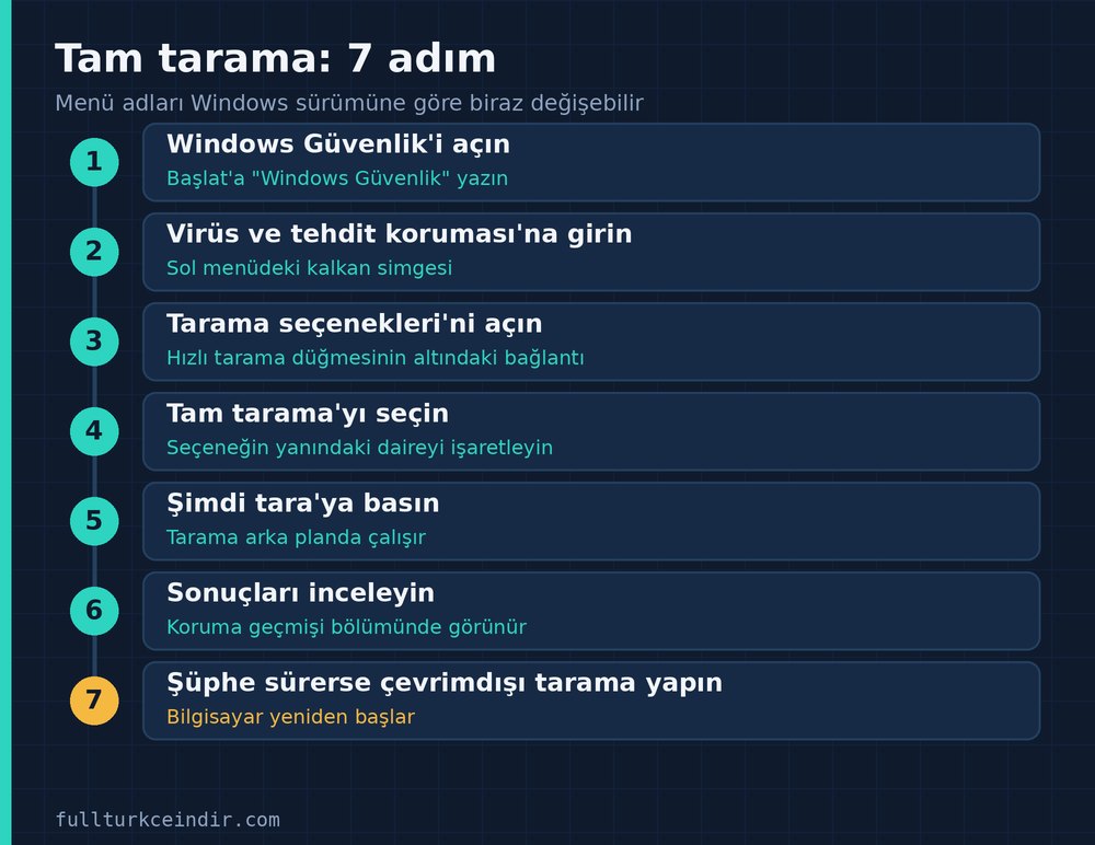 Windows Güvenlik ile tam tarama yapmak için yedi adımlık sıra