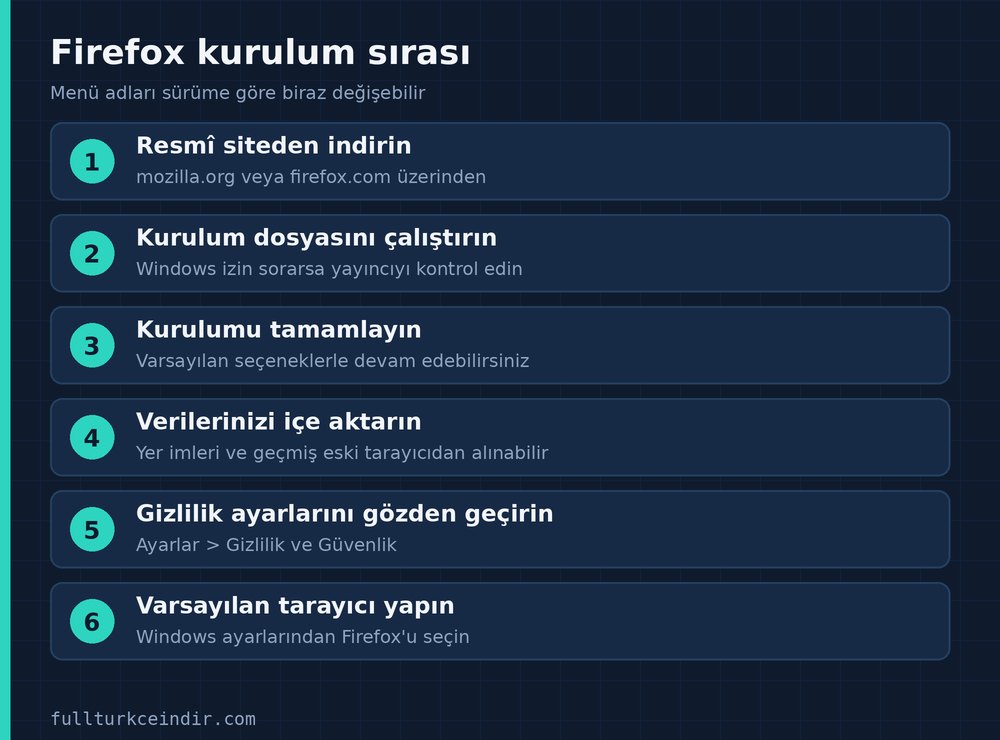 Firefox kurulumu için altı adımlık sıra