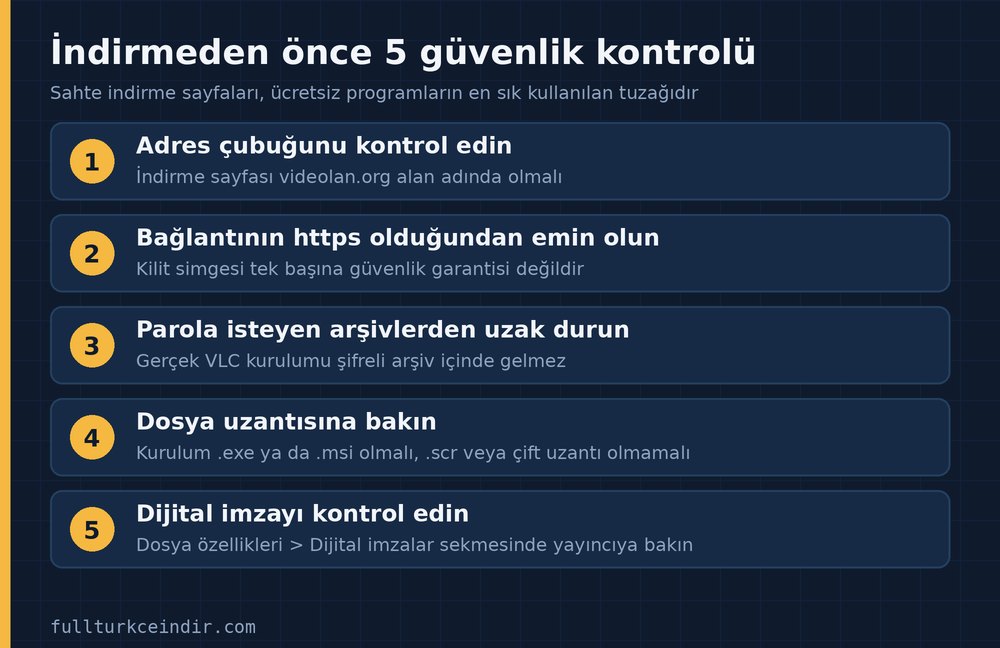 İndirmeden önce uygulanacak beş güvenlik kontrolü
