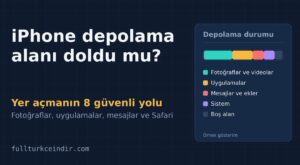 iPhone Depolama Alanı Doldu mu? Yer Açmanın 8 Güvenli Yolu iPhone Depolama Alanı Doldu mu? Yer Açmanın 8 Güvenli Yolu