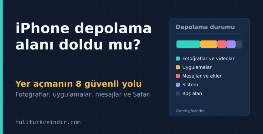 iPhone Depolama Alanı Doldu mu? Yer Açmanın 8 Güvenli Yolu iPhone Depolama Alanı Doldu mu? Yer Açmanın 8 Güvenli Yolu