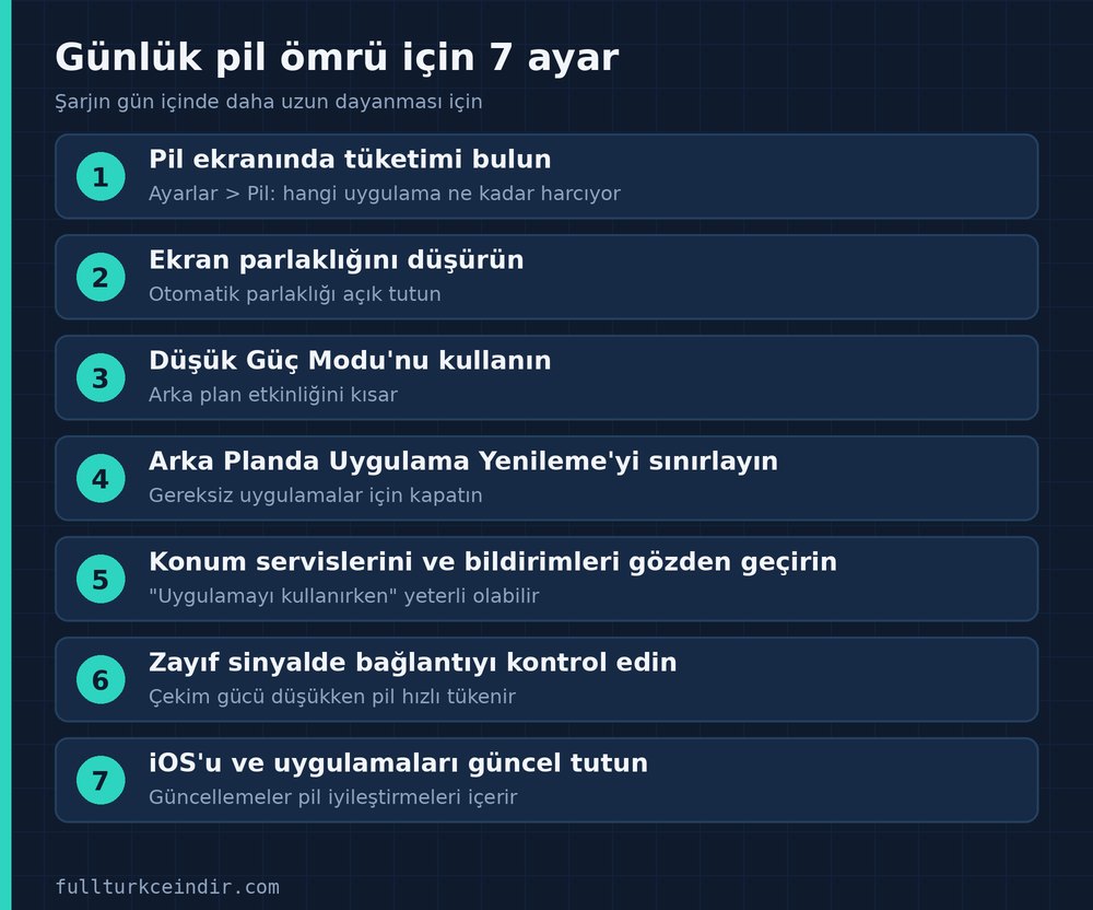 iPhone'un günlük pil ömrünü uzatmak için yedi ayar