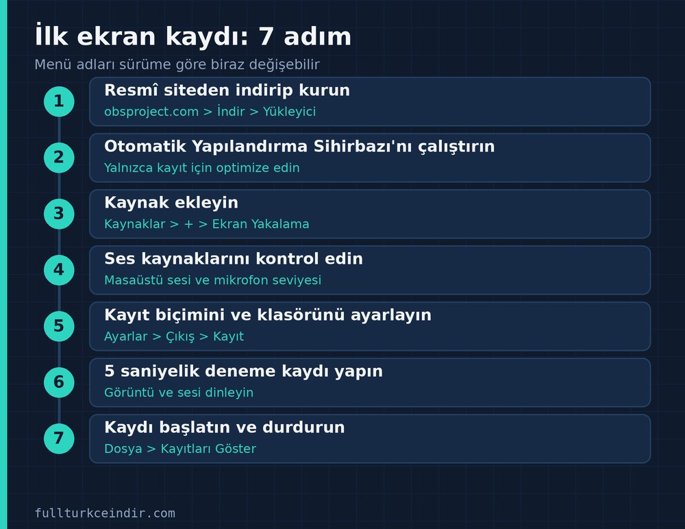 OBS Studio ile ilk ekran kaydı için yedi adımlık sıra
