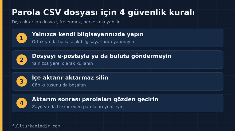 Parola CSV dosyası için dört güvenlik kuralı