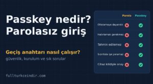 Passkey (Geçiş Anahtarı) Nedir? Parolasız Giriş Nasıl Çalışır? Passkey (Geçiş Anahtarı) Nedir? Parolasız Giriş Nasıl Çalışır?