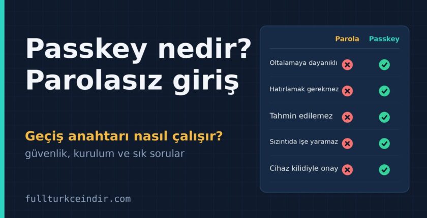 Passkey (Geçiş Anahtarı) Nedir? Parolasız Giriş Nasıl Çalışır? Passkey (Geçiş Anahtarı) Nedir? Parolasız Giriş Nasıl Çalışır?