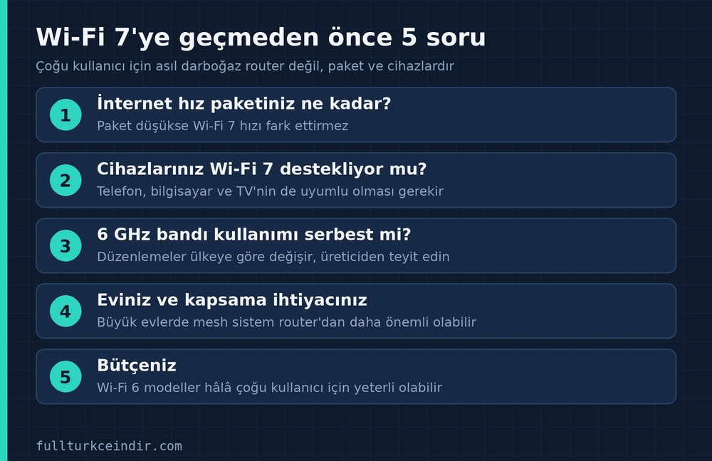 Wi-Fi 7'ye geçmeden önce kendinize sorulacak beş soru