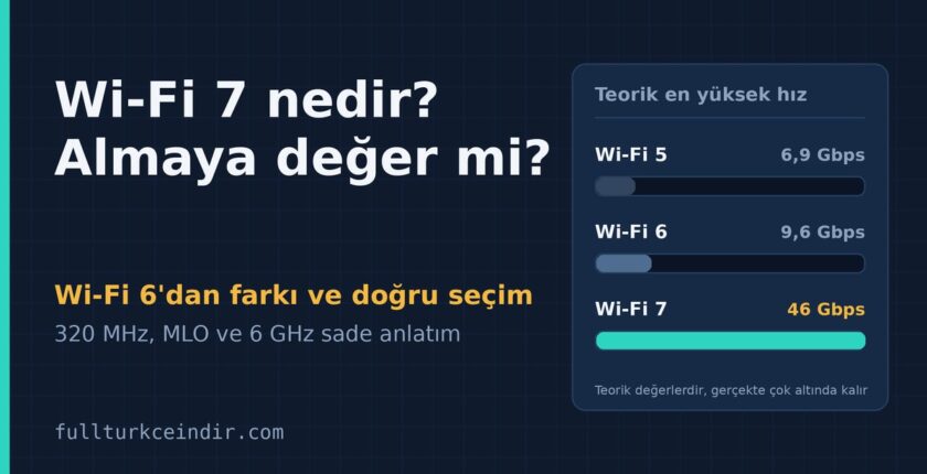 Wi-Fi 7 Nedir? Wi-Fi 6’dan Farkı ve Almaya Değer mi? Wi-Fi 7 Nedir? Wi-Fi 6’dan Farkı ve Almaya Değer mi?