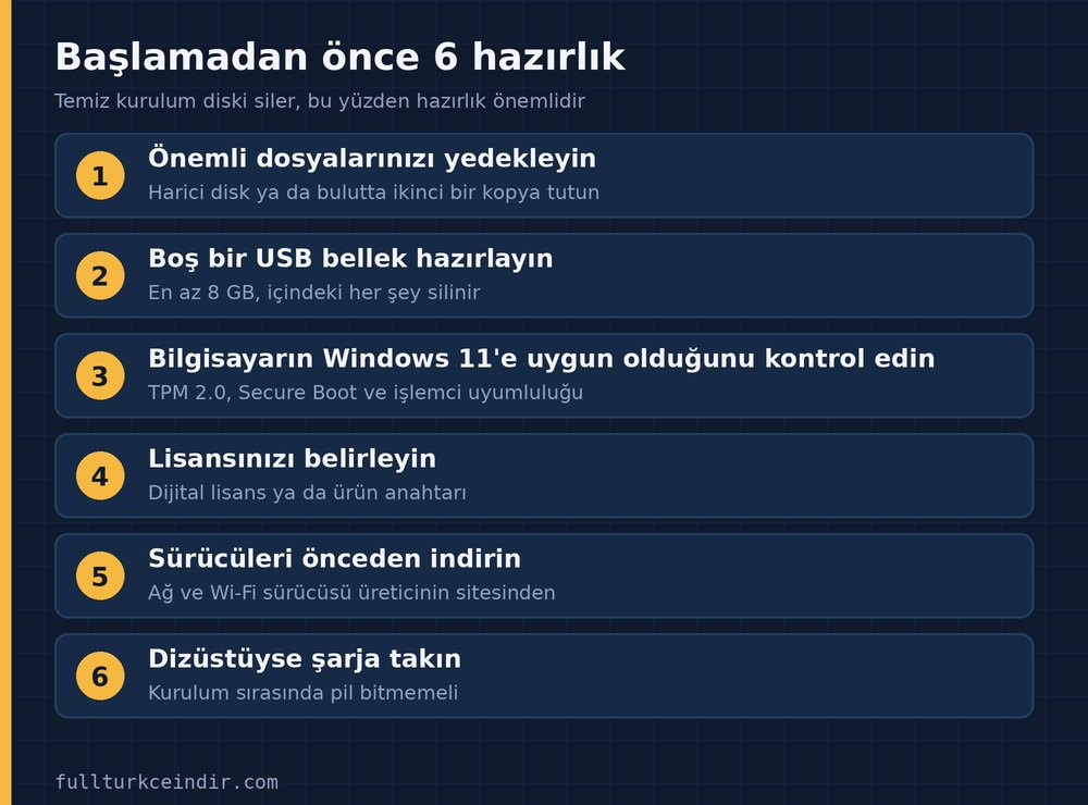 Windows 11 kurulumundan önce yapılması gereken altı hazırlık