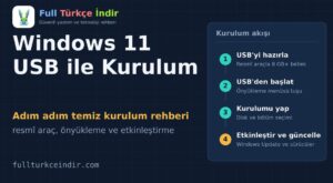 Windows 11 USB ile Nasıl Kurulur? Adım Adım Temiz Kurulum Rehberi