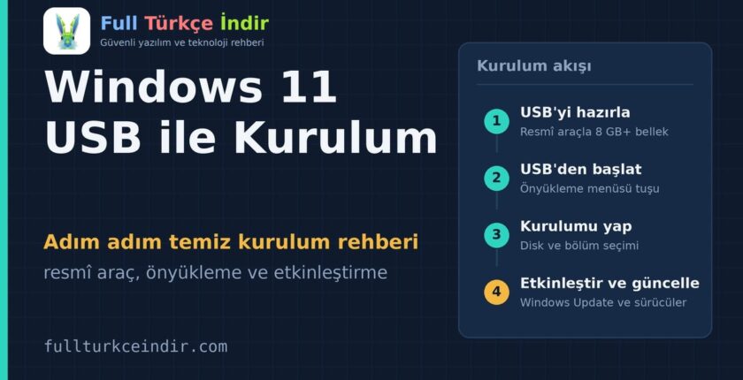 Windows 11 USB ile Nasıl Kurulur? Adım Adım Temiz Kurulum Rehberi Windows 11 USB ile Nasıl Kurulur? Adım Adım Temiz Kurulum Rehberi