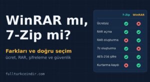 WinRAR mı, 7-Zip mi? Farkları, Güvenlik ve Doğru Seçim WinRAR mı, 7-Zip mi? Farkları, Güvenlik ve Doğru Seçim
